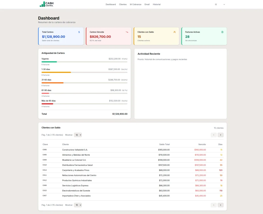 Cash Control Dashboard - Vista de cartera y cobranza